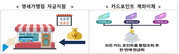 ㅇ