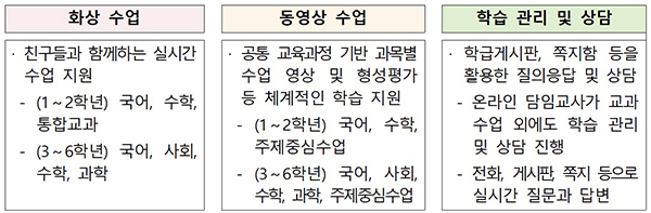 스쿨포유 초등과정.