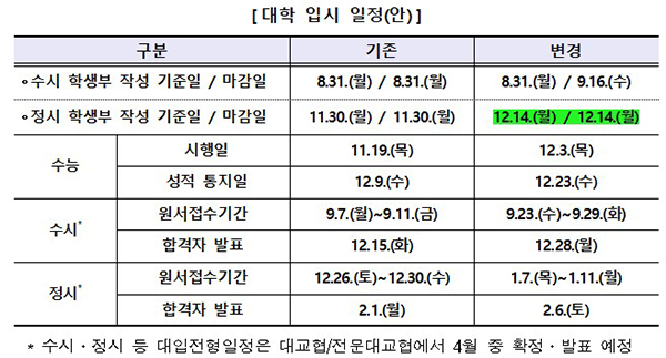 대학 입시 일정(안)