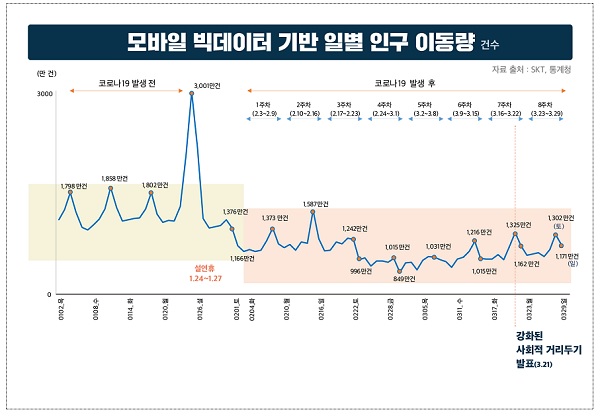 ㅇ