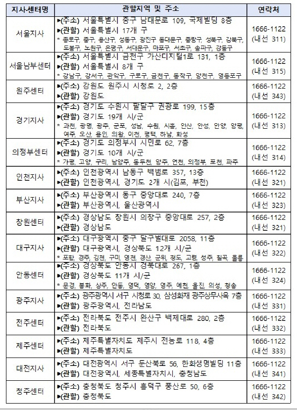 전국 건설근로자공제회 지사·센터 현황.