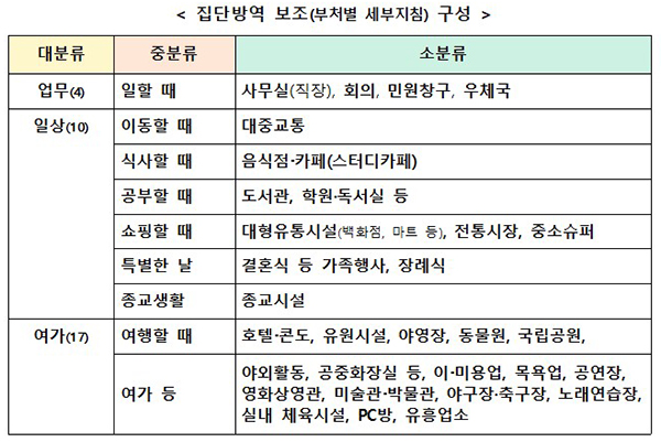 집단방역 보조(부처별 세부지침) 구성.