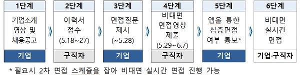 비대면 영상지원 솔루션