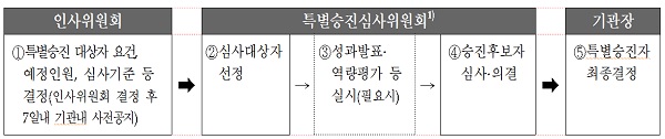 ㄴ