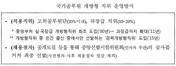 ㅇ