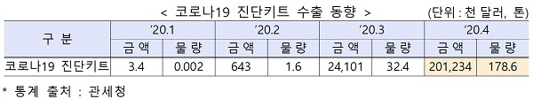 ㅇ
