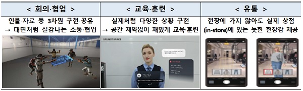 분야별 지원과제