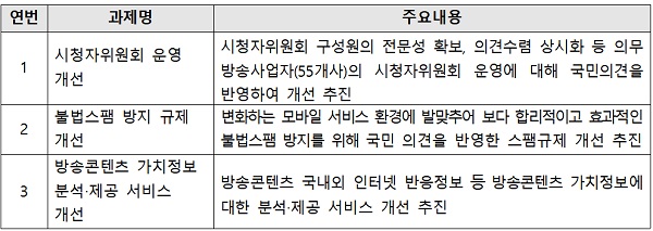 2020년 국민정책참여단 과제