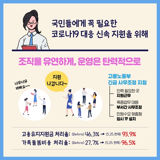 고용노동부의 적극행정은?