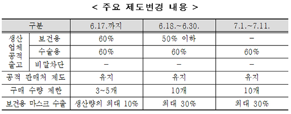 주요 제도변경 내용