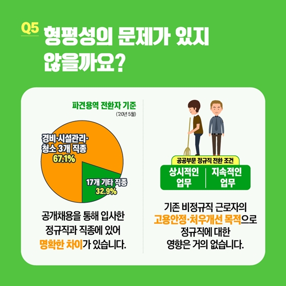 공공부문 정규직 전환 바로알기 QnA