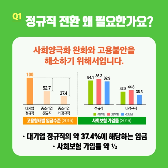 공공부문 정규직 전환 바로알기 QnA