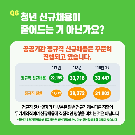 공공부문 정규직 전환 바로알기 QnA