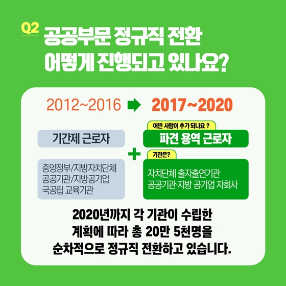 공공부문 정규직 전환 바로알기 QnA