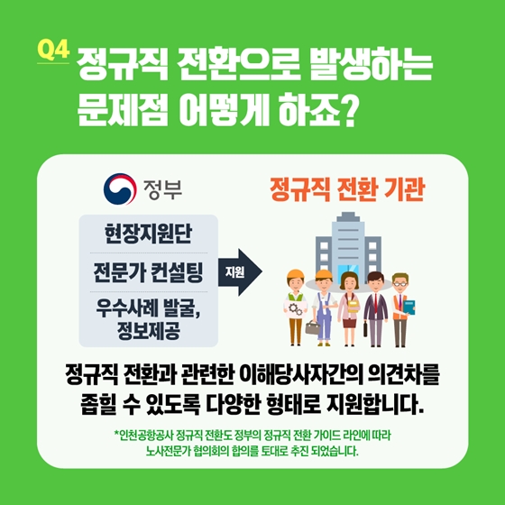 공공부문 정규직 전환 바로알기 QnA