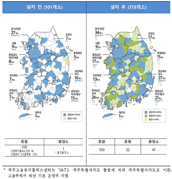 올해 안에 중형고용센터 등은 현재 101개 고용센터에서 중형고용센터 32개소와 출장소 40개소가 신설되어 총 173개소로 확대된다.