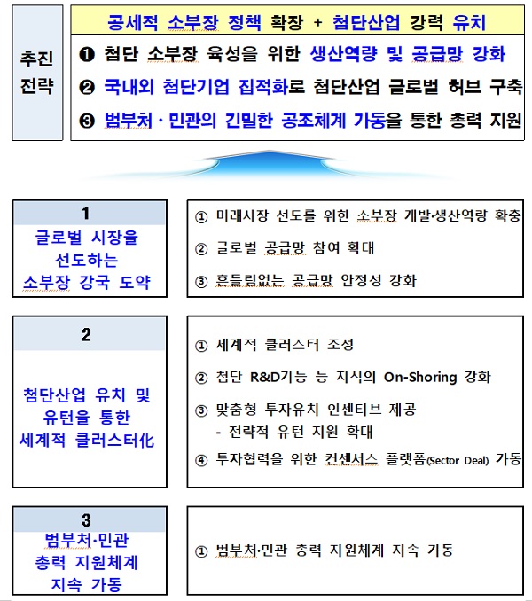 ㅇ