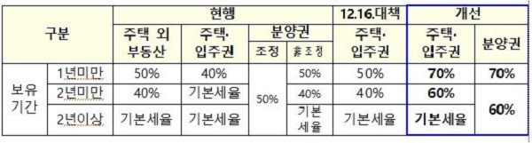 ㅇ