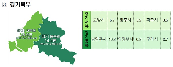 권역별 공공택지 공급계획.