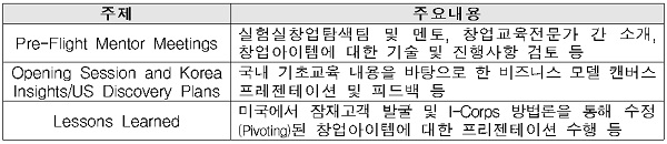 해외교육 프로그램 구성(안)