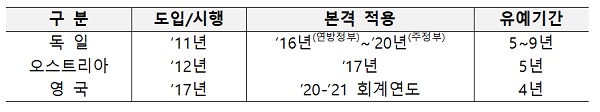 ㅇ