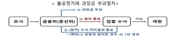 ㅇ