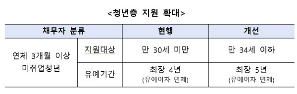 ㅇ