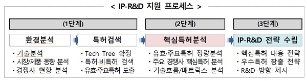 ㄹ