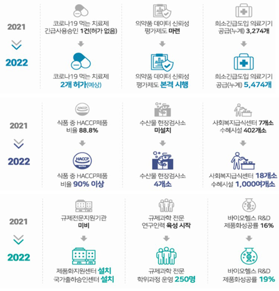 2022년 달라질 모습 그래픽. 자세한 내용은 기사 본문 참조.
