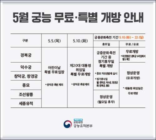 5월 가정의 달을 맞아 궁능 무료·특별 개방을 한다.(출처=문화재청)