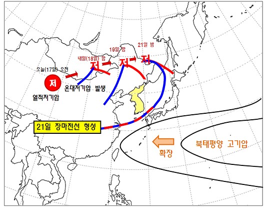 한반도 주변 기압계 동향