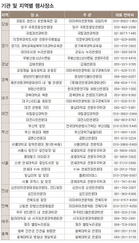 기관 및 지역별 행사장소