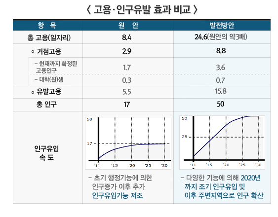 롤α ȿ 