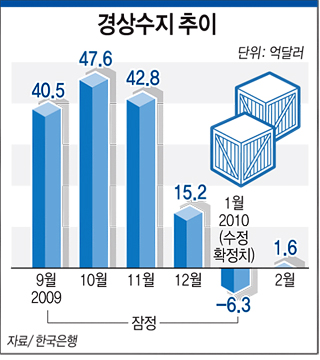 추이추이 이미지
