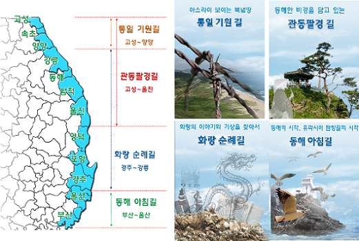 동해안 탐방로 테마 및 구간 설정