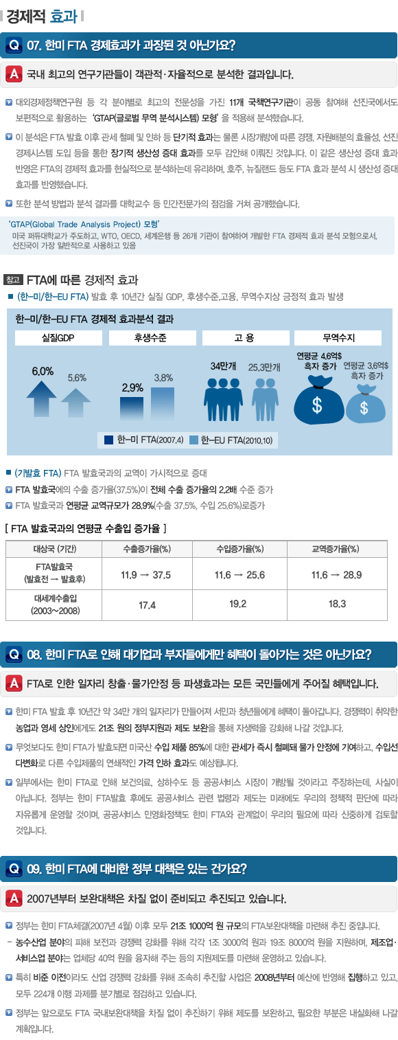 경제적효과