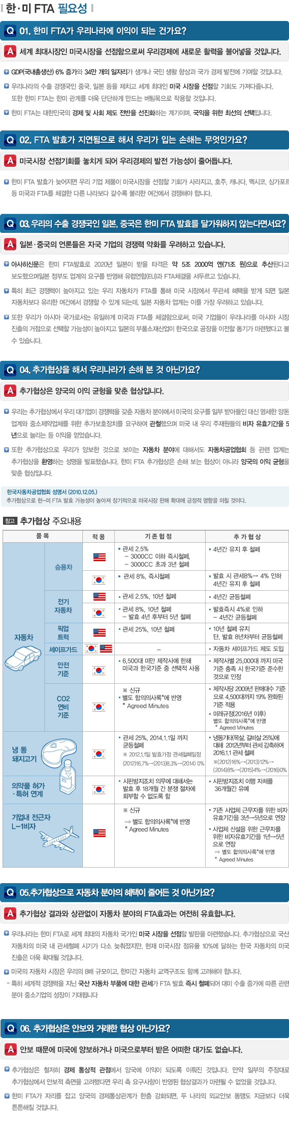 FTA의 필요성