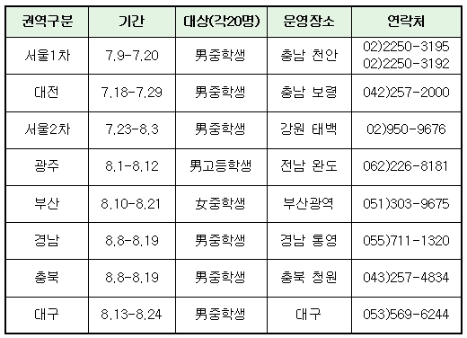 인터넷 레스큐 스쿨 일정