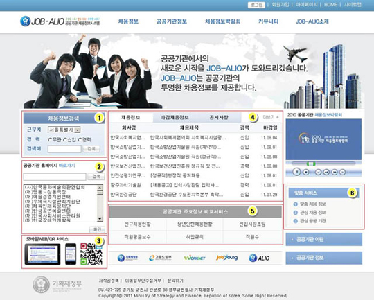 ‘잡-알리오’ 홈페이지 메인화면. 각각 ① 채용정보검색, ② 공공기관 홈페이지 바로가기, ③ 모바일WEB, QR 서비스 ④ 채용정보 미리보기, 공지사항 ⑤ 공공기관 정보비교, ⑥ 사용자별 맞춤서비스. 