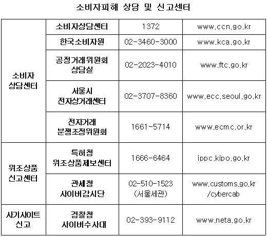 소셜커머스 소비자피해 상담 및 신고센터