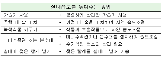 겨울철 실내습도 조절 방법