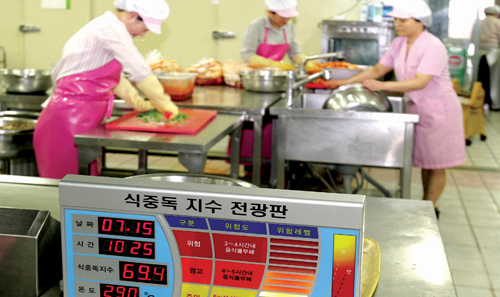 지난 7월 울산시내 한 초등학교 식당에 설치된 ‘식중독 지수 알리미 전광판’. 기후변화로 여름이 길어지면 식중독 등에 대한 예방 관리가 더욱 요구된다.
