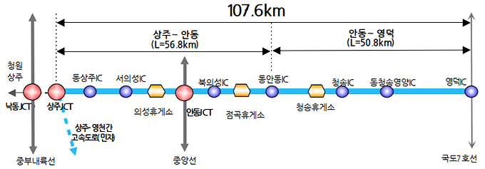 상주~영덕 고속국도