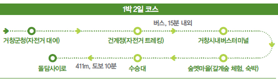 1박2일 코스