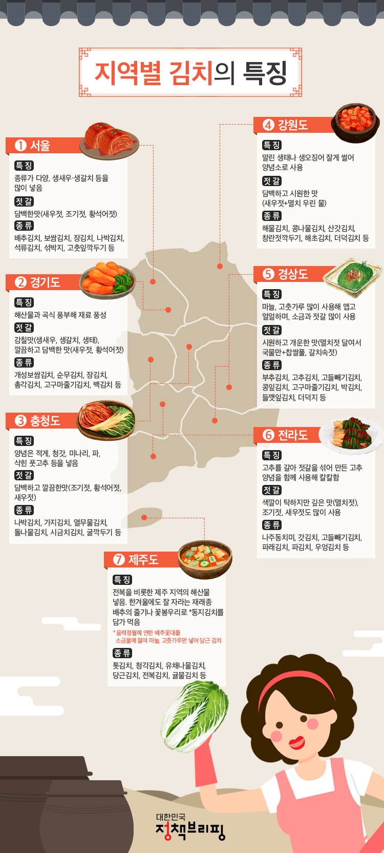 지역별 김치 종류