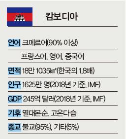 캄보디아 정보