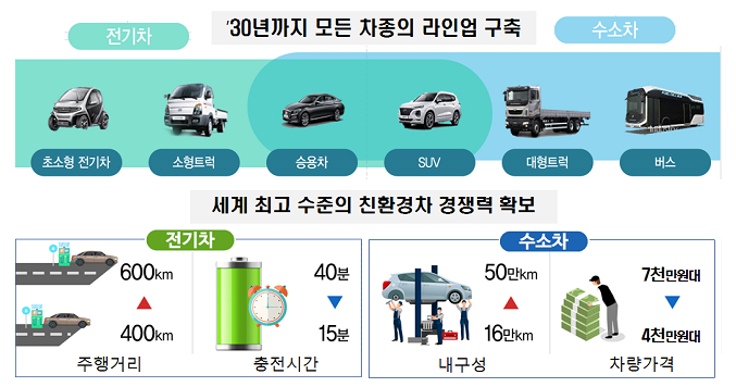 미래자동차 이미지