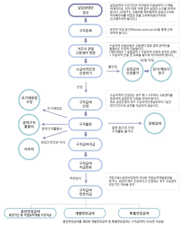 광주세무회계사무소 이미지