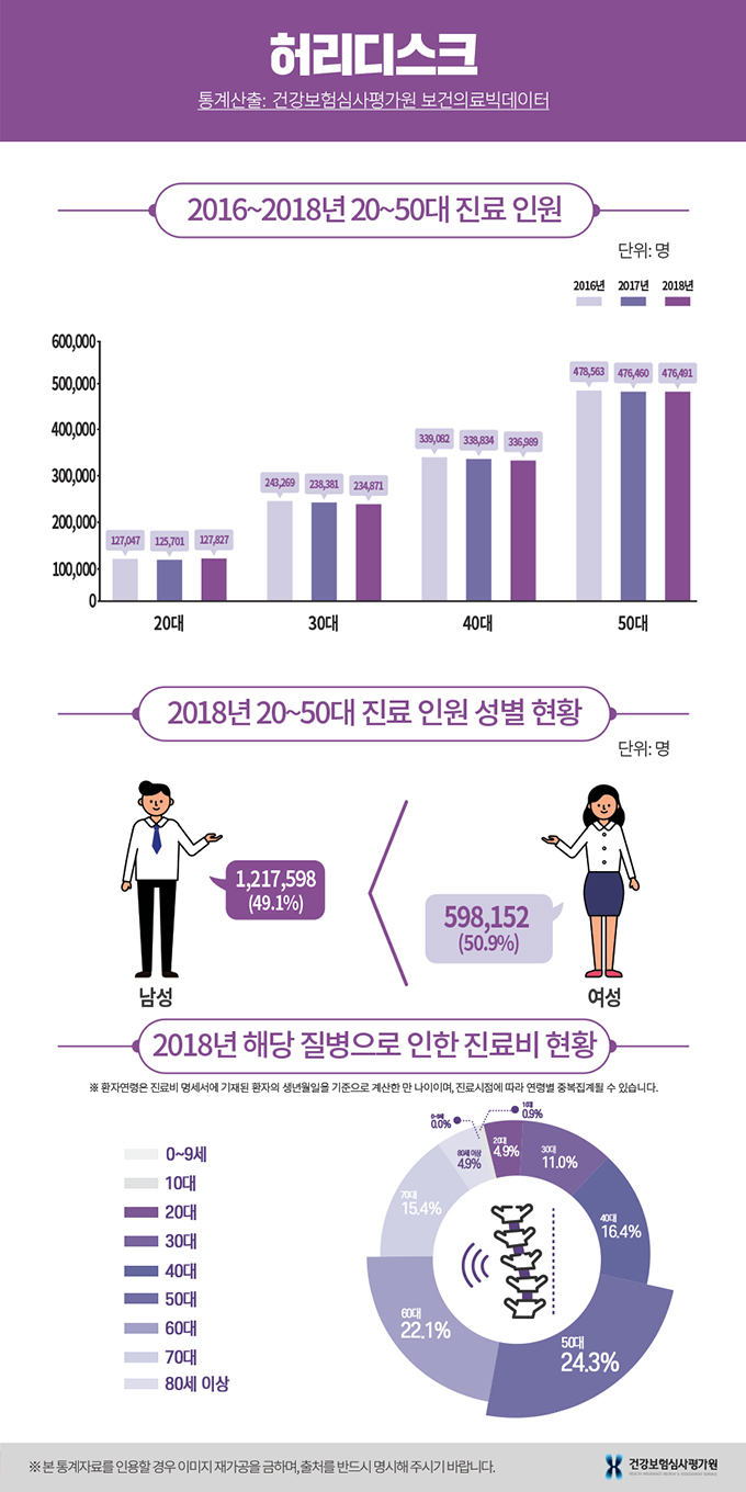 허리디스크