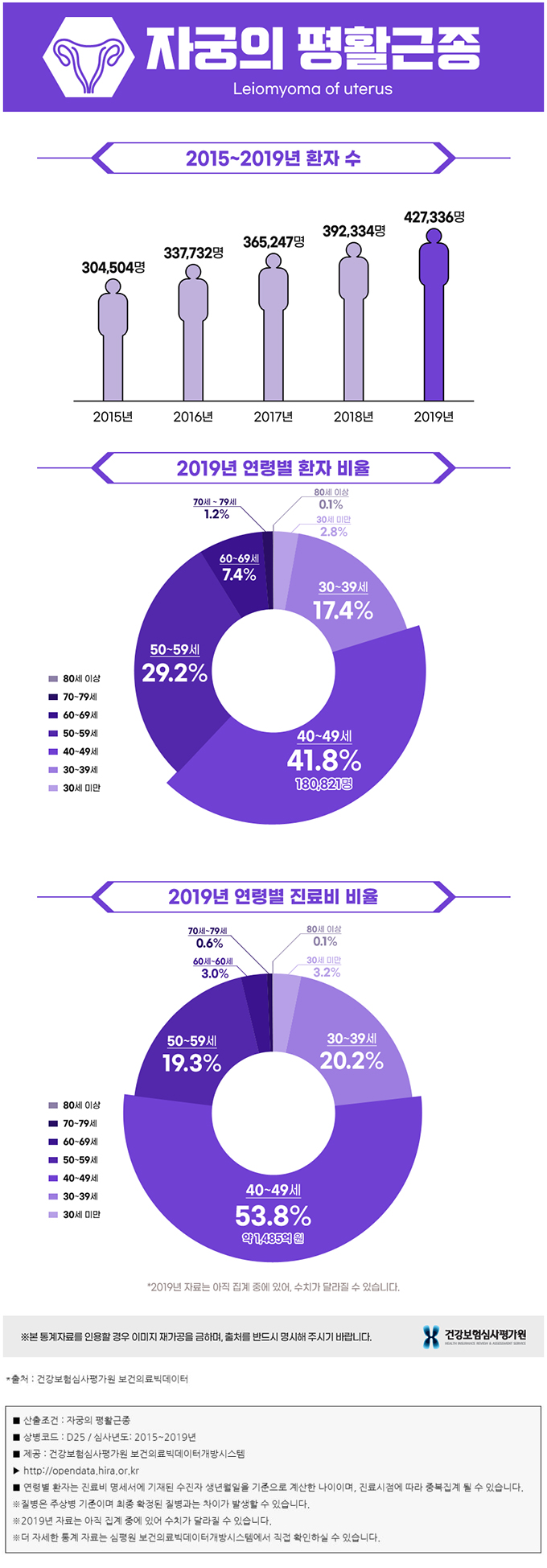 자궁평활근종